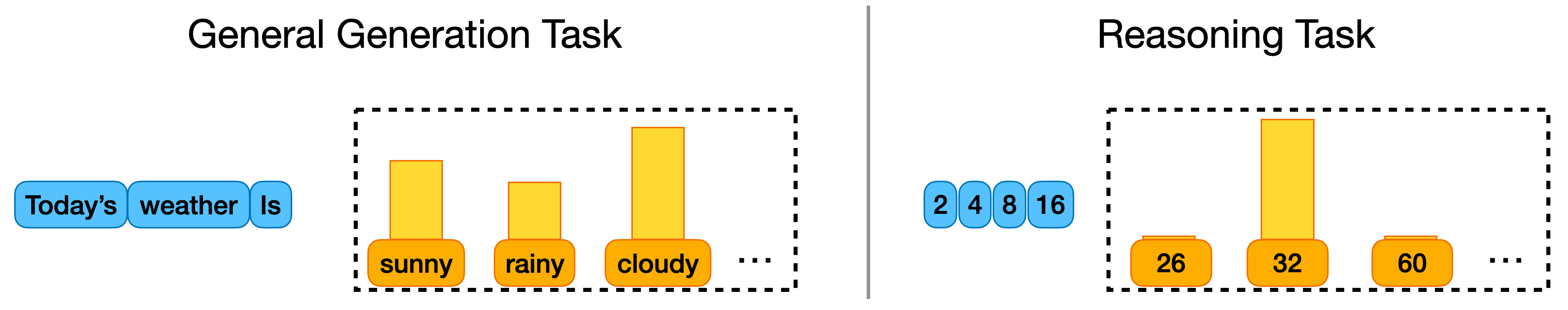 Reasoning as Navigation