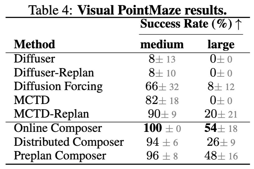 High-Dimensional Visual Navigation Results