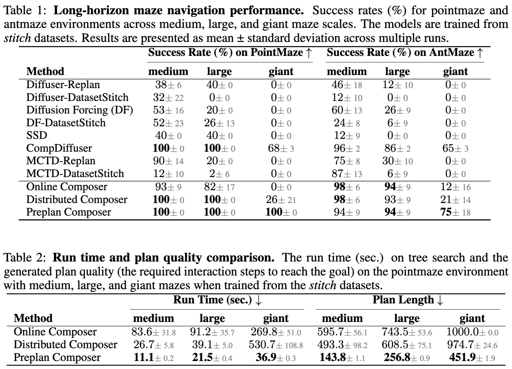 Maze Navigation Results