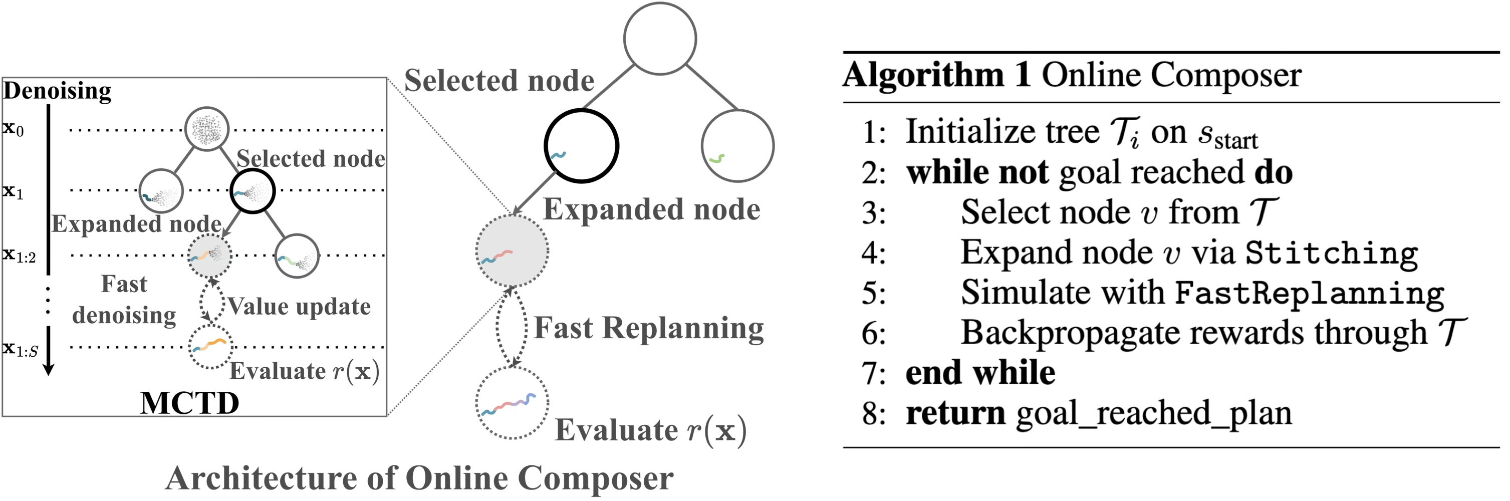 Online Composer Overview