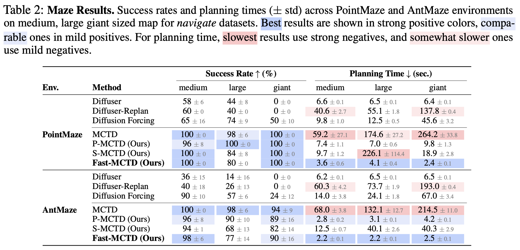Experiment Results