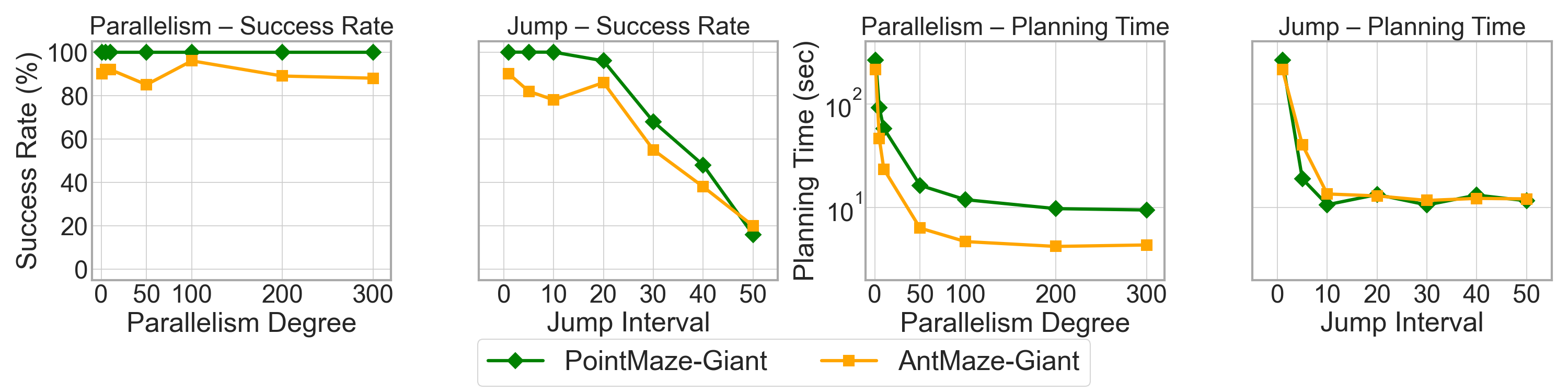 Ablation Study