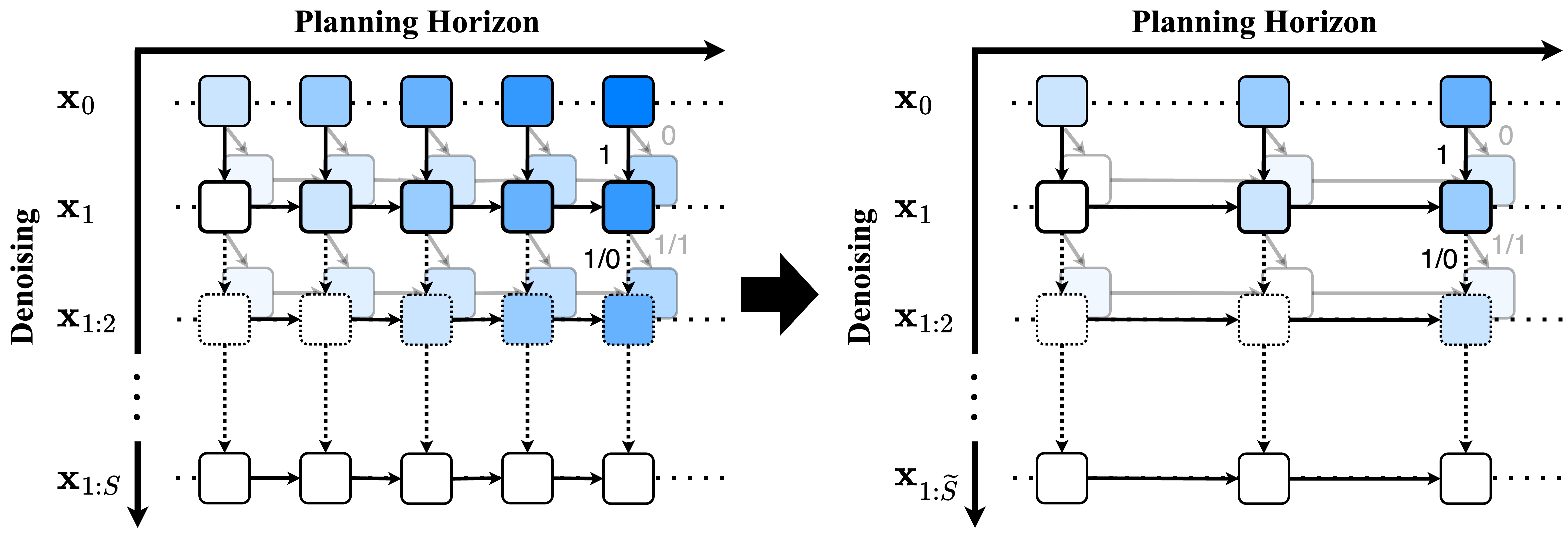 Sparse MCTD Overview