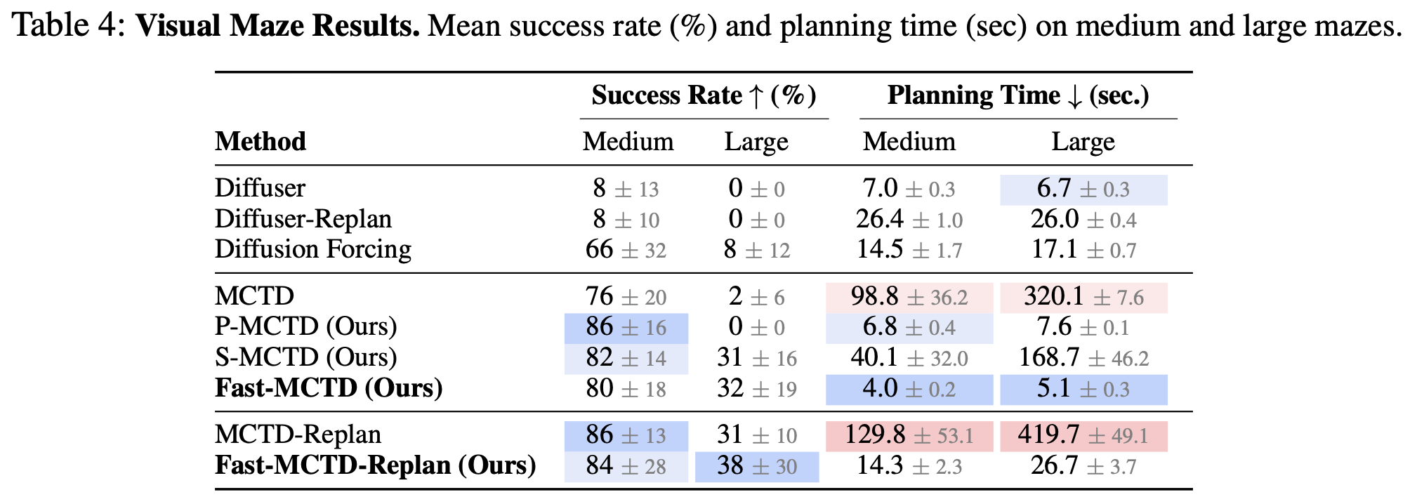 Experiment Results