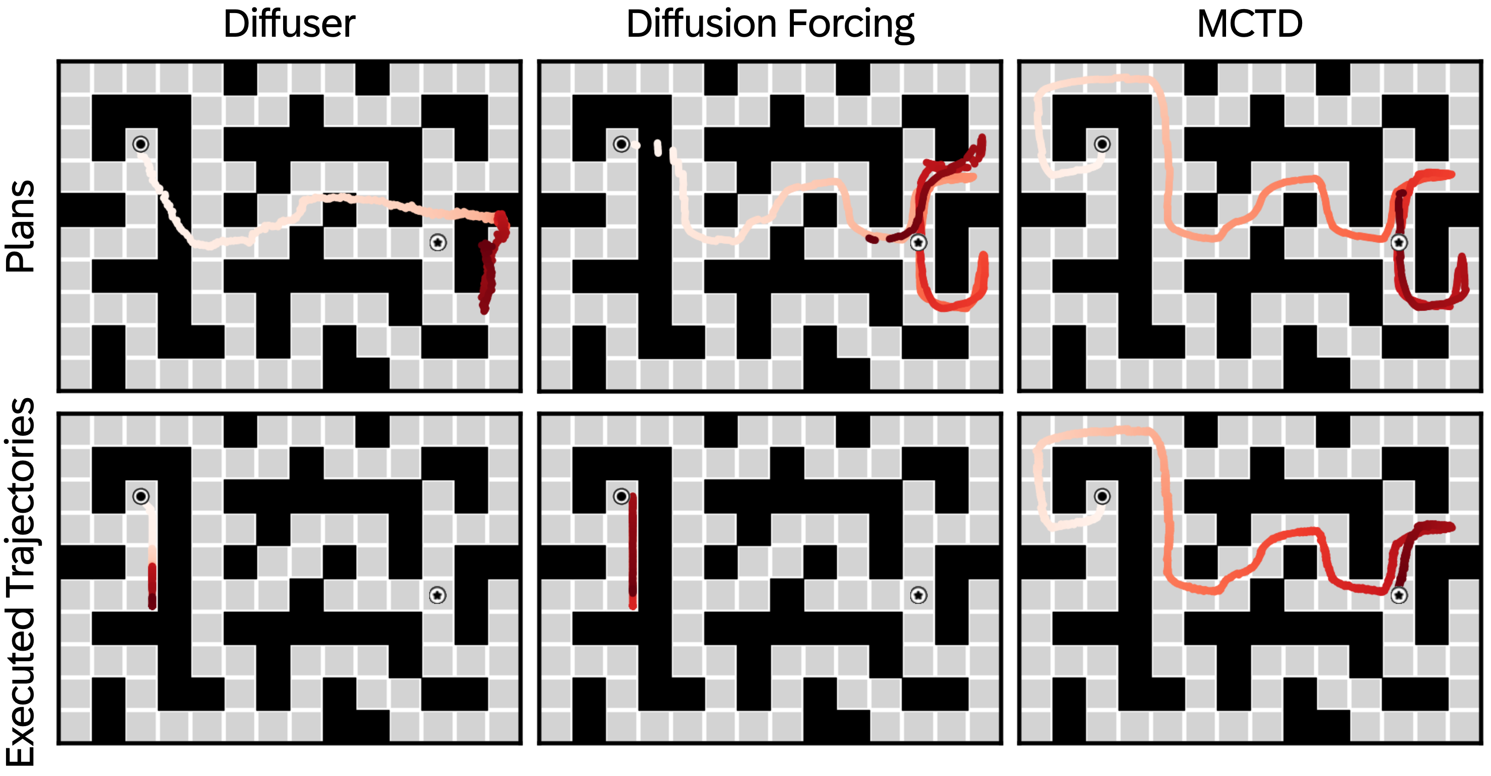 PointMaze Qualitative Results