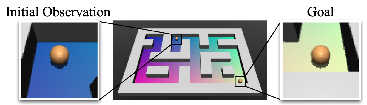 V-Maze Overview